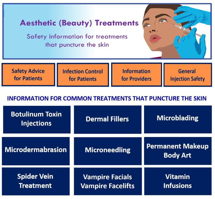 Safety Information about Aesthetic Treatments - Website 