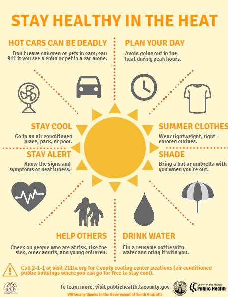 Poster - Stay Healthy in the Heat