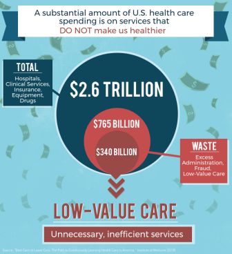 Low value care infographic