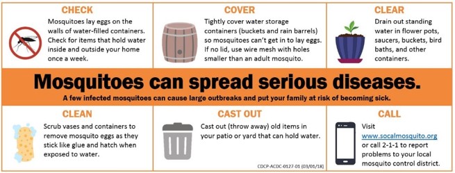 Half-sheet on how to prevent mosquitos