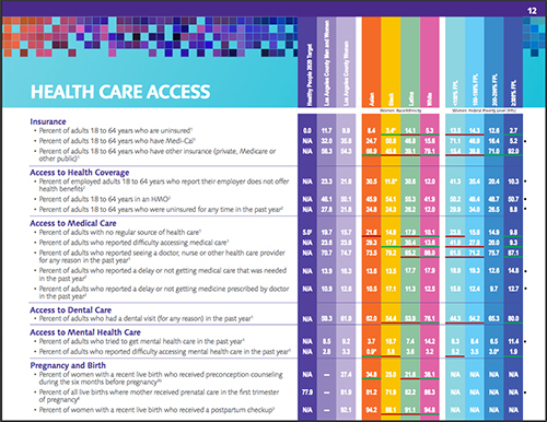 Sample page of Women's Health Report