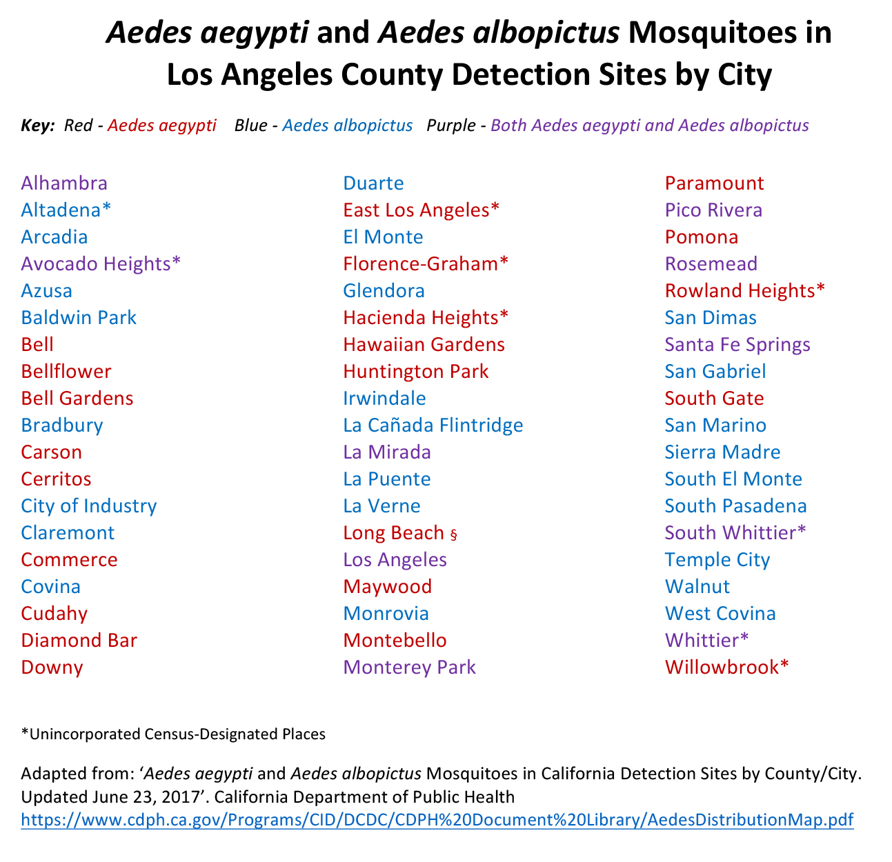 List of cities in LA County with Aedes mosquitos