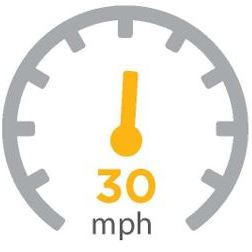 Speedometer image